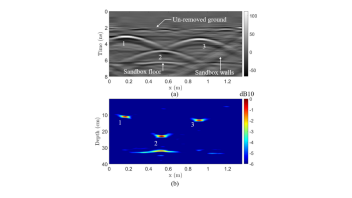 Detected targets plot
