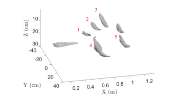 Detected targets plot